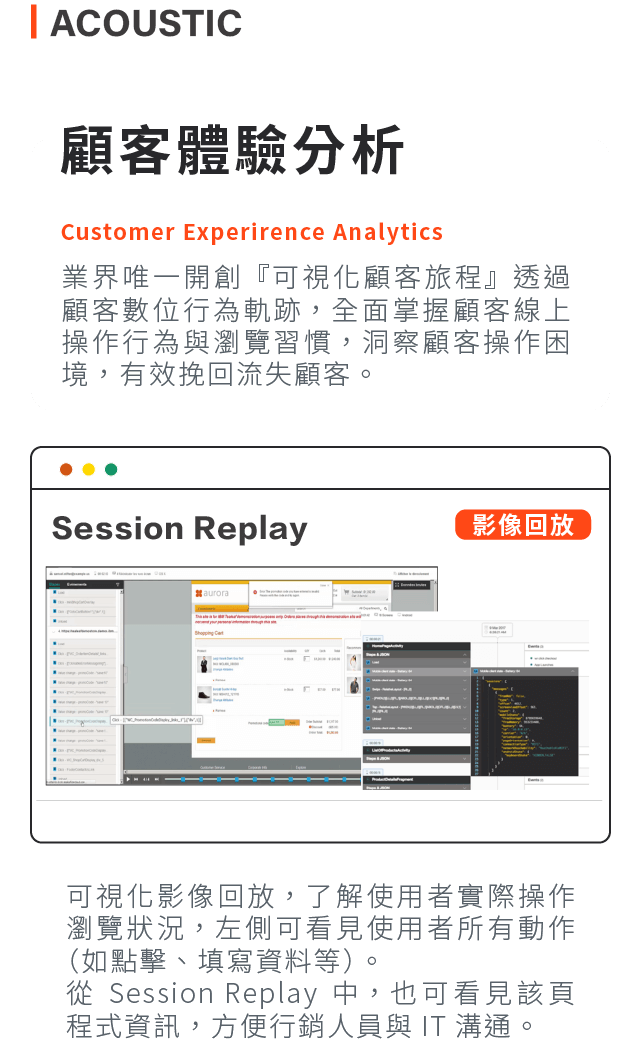 顧客體驗分析：業界唯一開創『可視化顧客旅程』透過顧客數位行為軌跡，全面掌握顧客線上操作行為與瀏覽習慣，洞察顧客操作困境，有效挽回流失顧客。可視化影像回放，了解使用者實際操作瀏覽狀況，左側可看見使用者所有動作（如點擊、填寫資料等）。從Session Replay中，也可看見該頁程式資訊，方便行銷人員與IT溝通。