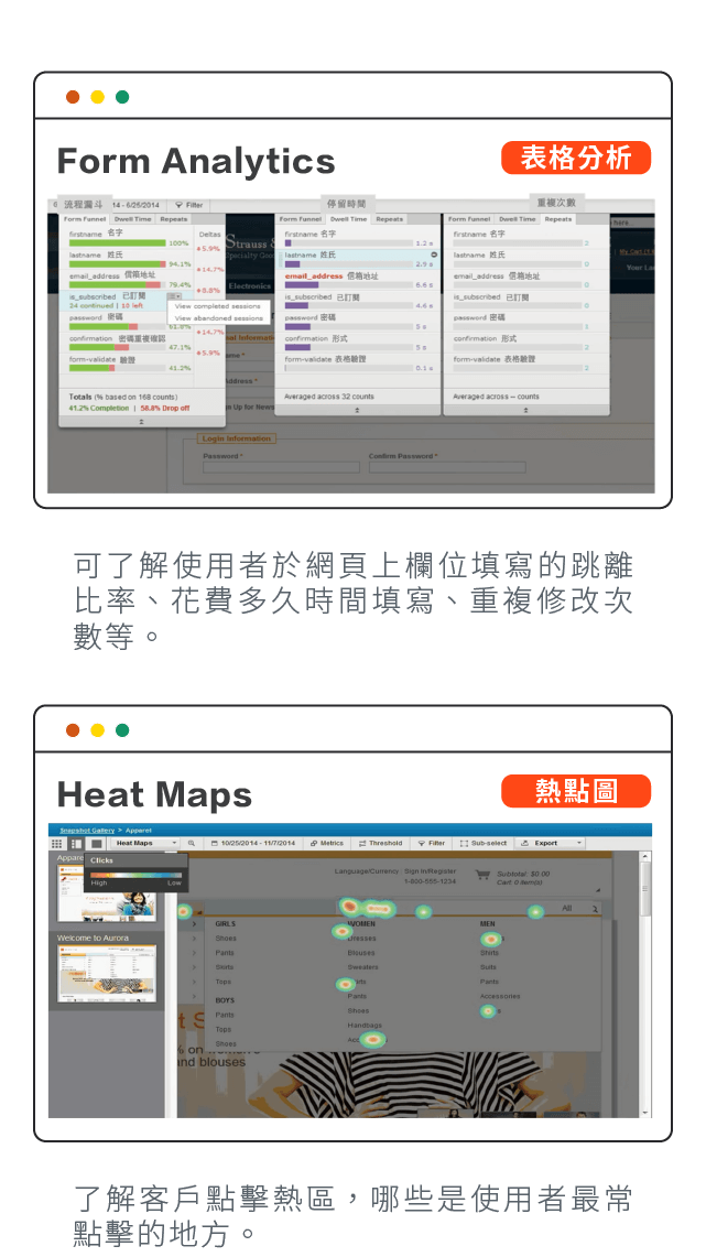 表格分析:可了解使用者於網頁上欄位填寫的跳離比率、花費多久時間填寫、重複修改次數等。熱點圖：了解客戶點擊熱區，哪些是使用者最常點擊的地方。