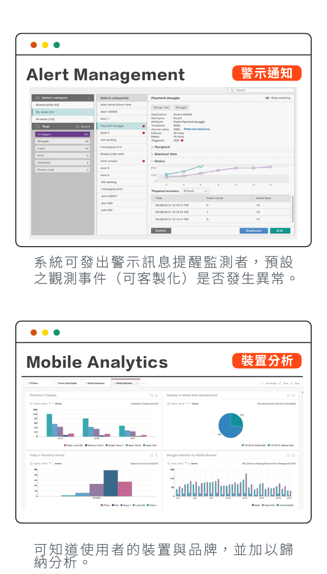 警示通知：系統可發出警示訊息提醒監測者，預設之觀測事件（可客製化）是否發生異常。裝置分析：可知道使用者的裝置與品牌，並加以歸納分析。