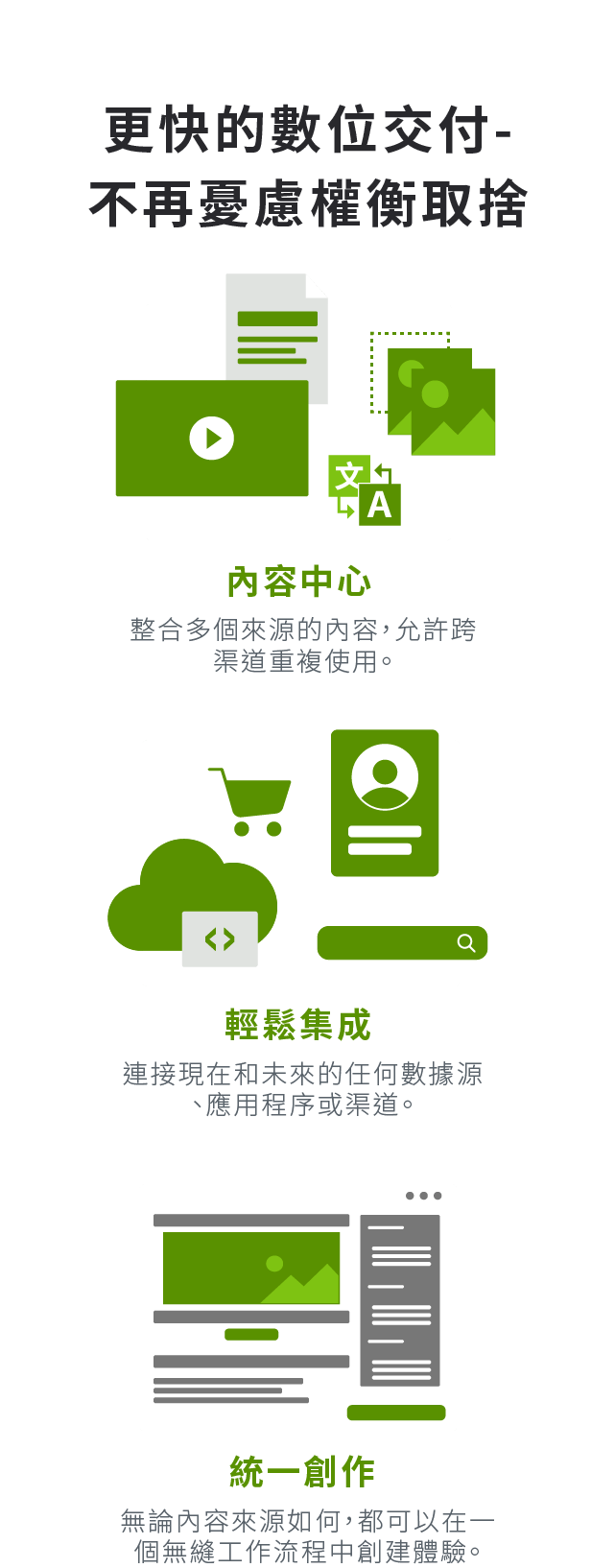 更快的數位交付-不再憂慮權衡取捨:內容中心整合多個來源的內容，允許跨渠道重複使用。輕鬆集成連接現在和未來的任何數據源、應用程序或渠道。統一創作無論內容來源如何，都可以在一個無縫工作流程中創建體驗。