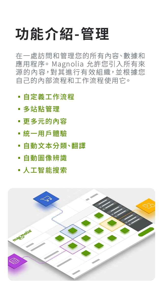 功能介紹-管理:在一處訪問和管理您的所有內容、數據和應用程序。 Magnolia 允許您引入所有來源的內容，對其進行有效組織，並根據您自己的內部流程和工作流程使用它。