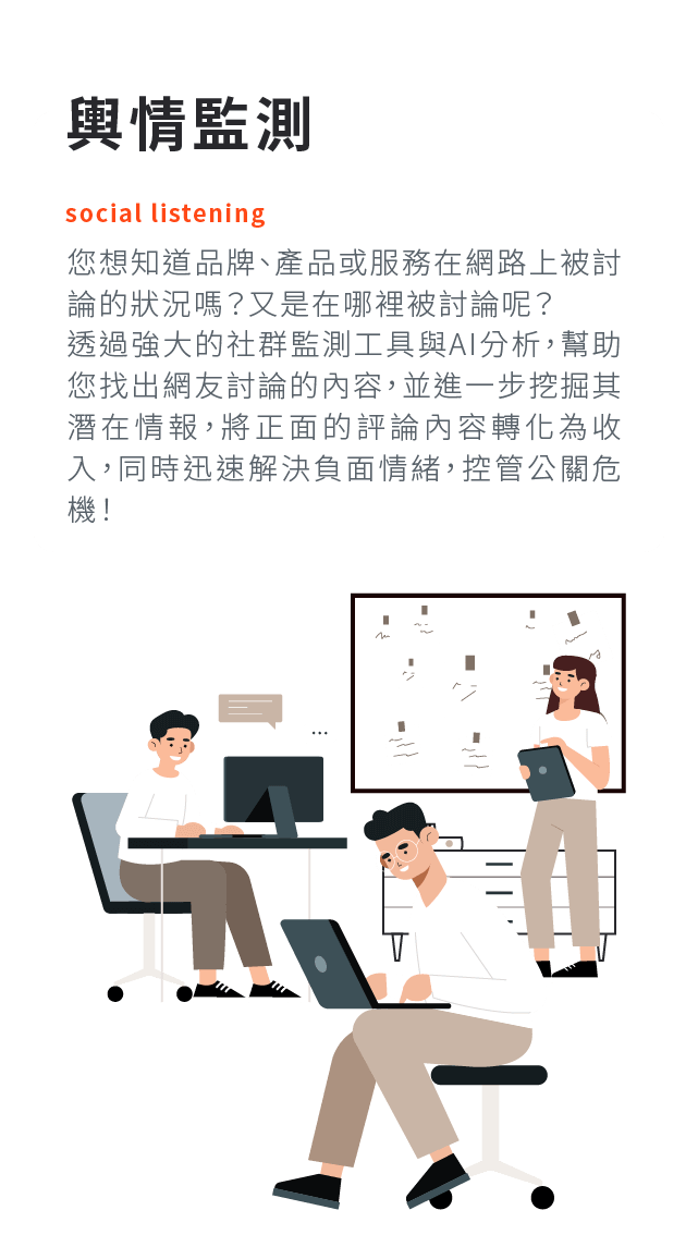 輿情監測:您想知道品牌、產品或服務在網路上被討論的狀況嗎？又是在哪裡被討論呢？透過強大的社群監測工具與AI分析，幫助您找出網友討論的內容，並進一步挖掘其潛在情報，將正面的評論內容轉化為收入，同時迅速解決負面情緒，控管公關危機！